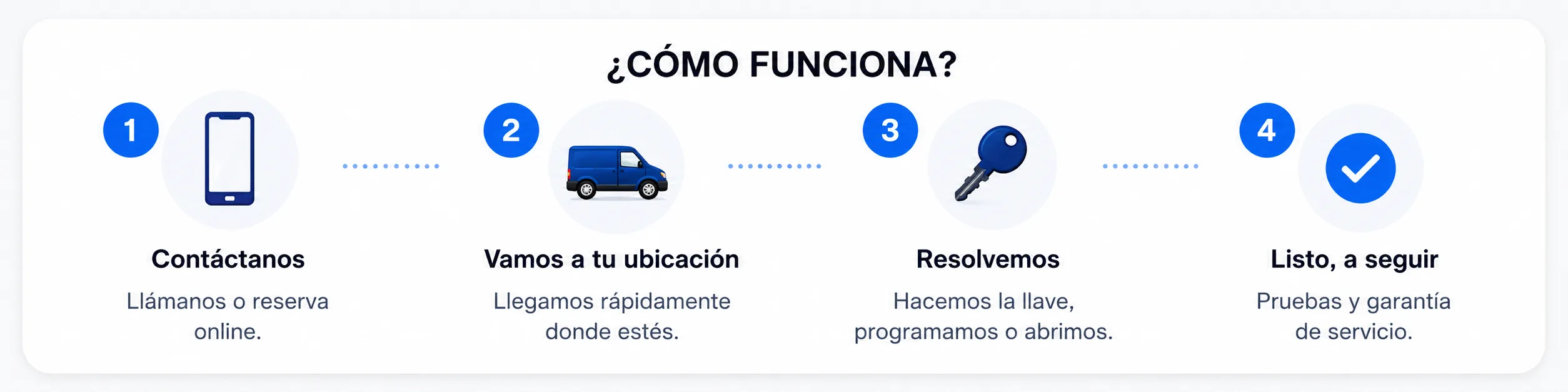 Proceso de servicio de llaves a domicilio